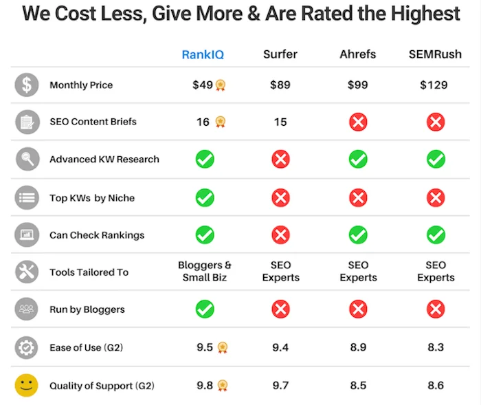 RankIQ pricing comparison chart